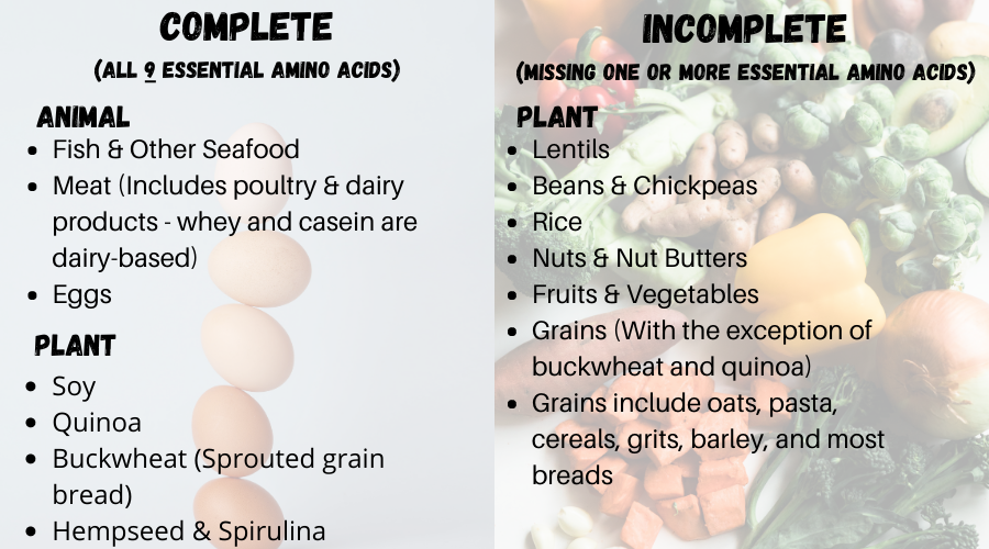 complete and incomplete protein sources