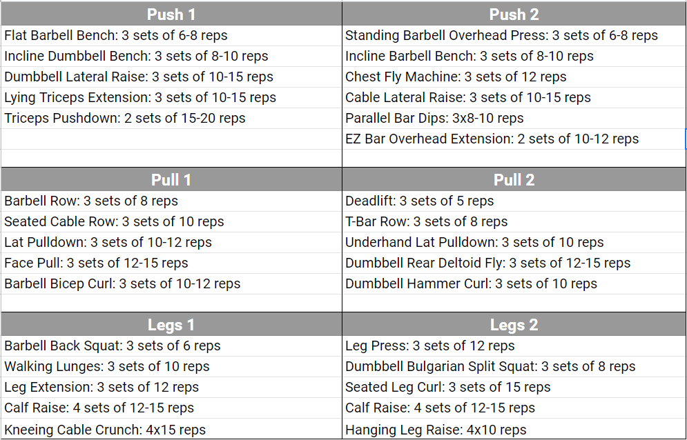 Push pull legs routine